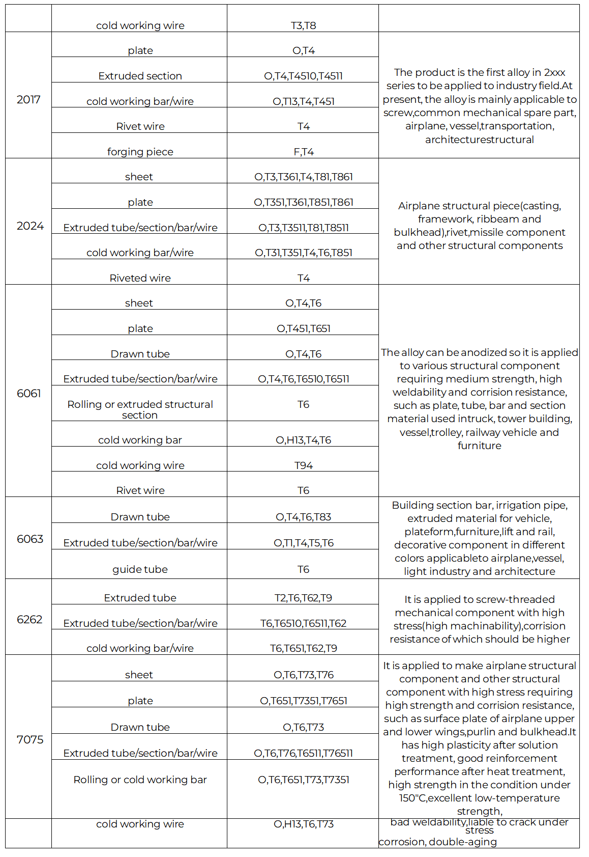 High-Strength Aluminum Alloy Application Guide: 2024, 6061, 7075 Series