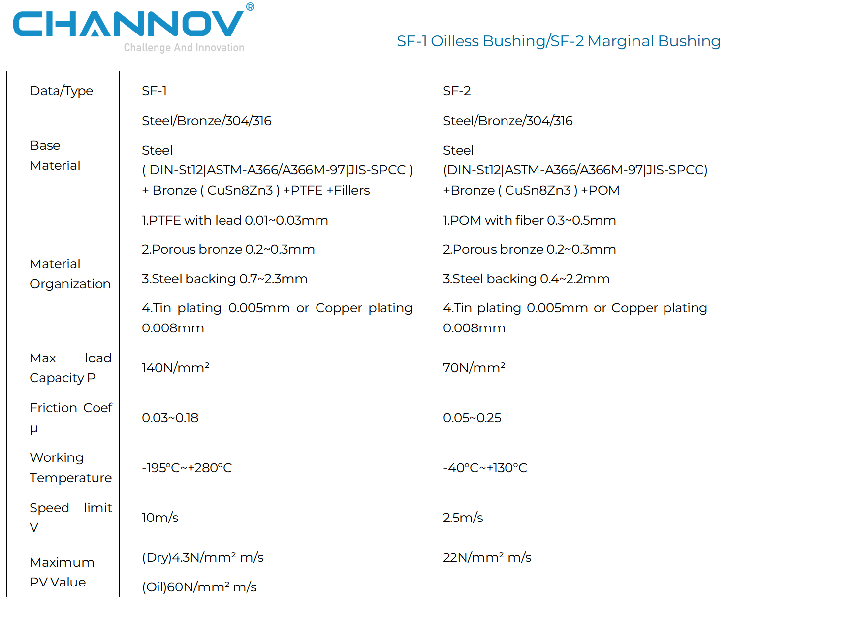 CHANNOV - Performance data table for SF-1 self-lubricating oilless bushings and SF-2 marginal lubricating bushings, including max load and temperature range