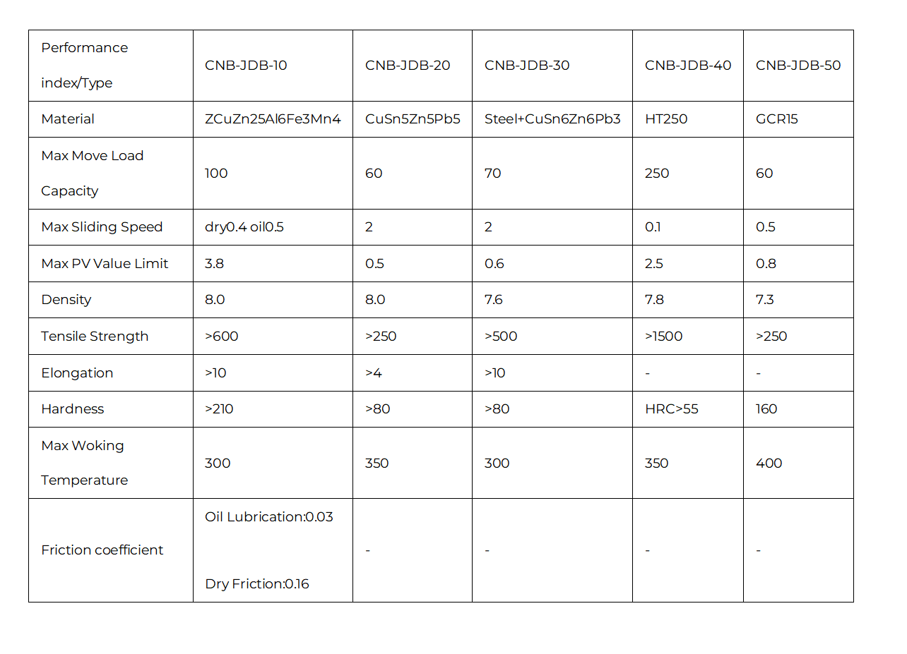 CHANNOV high-precision copper alloy material grade comparison chart. Detailed chemical composition analysis for industrial bushing materials and non-ferrous alloy specifications in corporate blue #006699 style.
