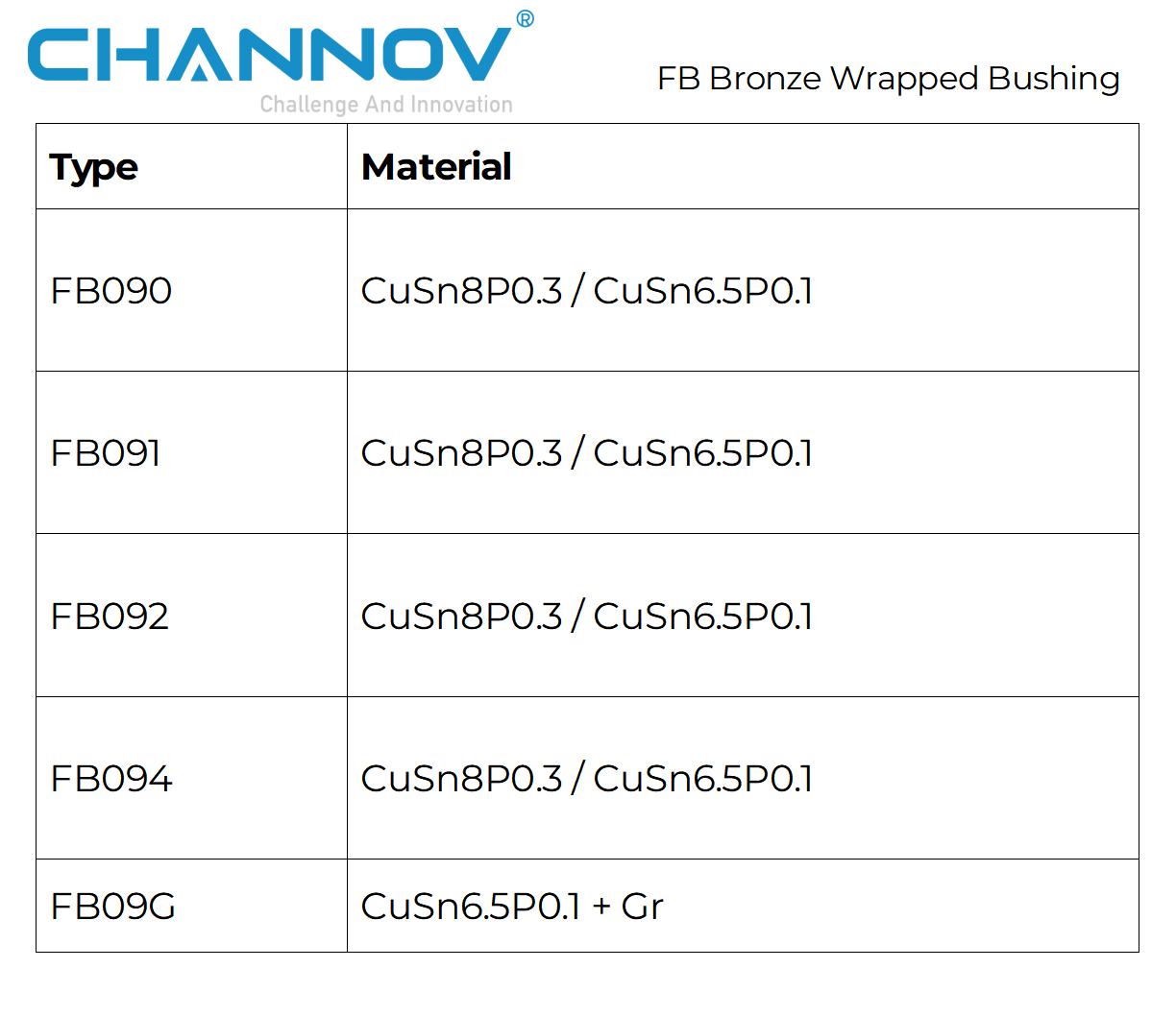 CHANNOV - Technical material specifications for FB Bronze Wrapped Bushing series, including FB090, FB091, FB092, FB094, and FB09G with CuSn8P0.3 and CuSn6.5P0.1 compositions