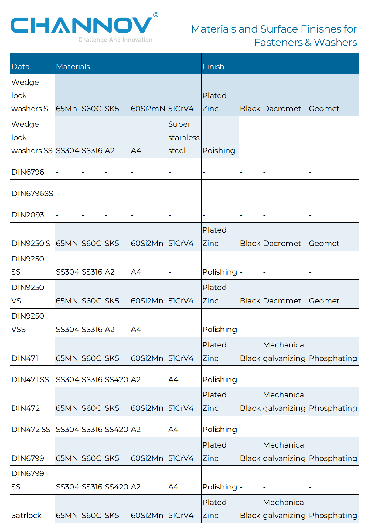 ALT: A technical specification table titled "Tightening couples screw - washer" in conformity with UNI 3740-ISO 898 for thick pitch bolts. The table lists bolt sizes from M4 to M42, providing Preload in Newtons (N) and Tightening Couples in Newton-meters (Nm) for two material grades: 8.8 (8G) and 10.9 (10K). Values increase with screw size, ranging from M4 (3.07 Nm at 8.8 grade) up to M42 (5628 Nm at 10.9 grade).